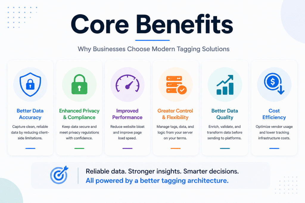 Why businesses choose modern tagging solutions