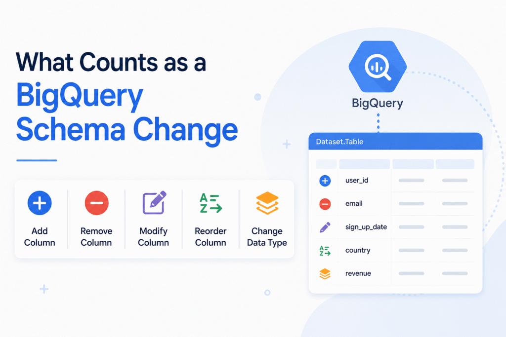 What is it that counts as a BigQuery schema change?